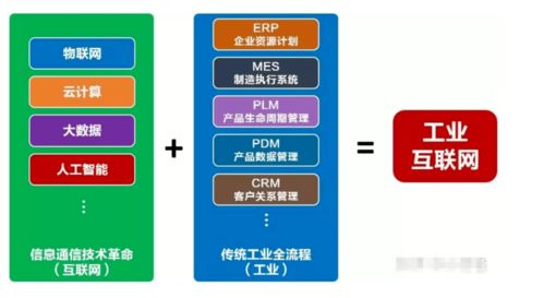 工業(yè)互聯(lián)網(wǎng)平臺(tái)應(yīng)用落地加速 互聯(lián)網(wǎng)下半場開始了