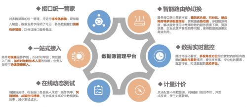 通付盾信息技術應用創新篇